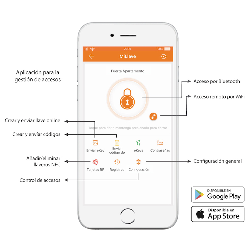 Aplicacion para la gestion de accesos